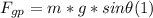 F_{gp} = m*g* sin \theta (1)