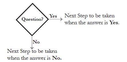 When using the following symbol, there are two arrows coming out of it. One arrow corresponds to wha