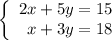 \left\{\begin{array}{r}2 x+5 y=15 \\x+3 y=18\end{array}\right.
