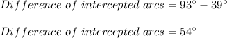 Difference\ of\ intercepted\ arcs=93\°-39\°\\\\Difference\ of\ intercepted\ arcs=54\°