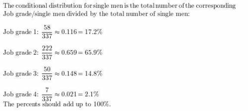 Conditional distribution. Give (in percents) the conditional distribution of income level among sing