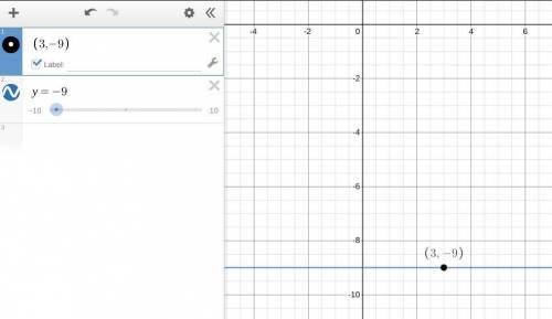 Find an equation of the line. Write the equation in standard form.  Horizontal; through (3,-9)