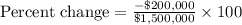 \text{Percent change}=\frac{-\$200,000}{\$1,500,000}\times 100