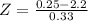 Z = \frac{0.25 - 2.2}{0.33}