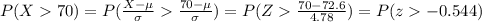 P(X70)=P(\frac{X-\mu}{\sigma}\frac{70-\mu}{\sigma})=P(Z\frac{70-72.6}{4.78})=P(z-0.544)