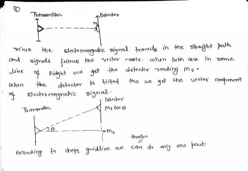 The intensity of a linearly polarized electromagnetic wave is directly proportional to the square of