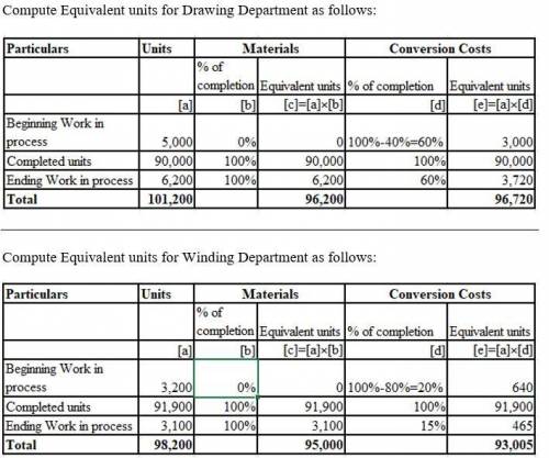 Units of production data for the two departments of PacificCable and Wire Company for November of th