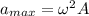 a_{max} = \omega^2 A