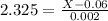 2.325 = \frac{X - 0.06}{0.002}