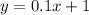 y=0.1x+1