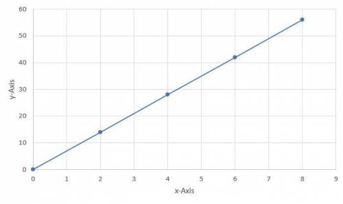 Which graph shows a proportional relationship between the number of hours of renting a bike and the