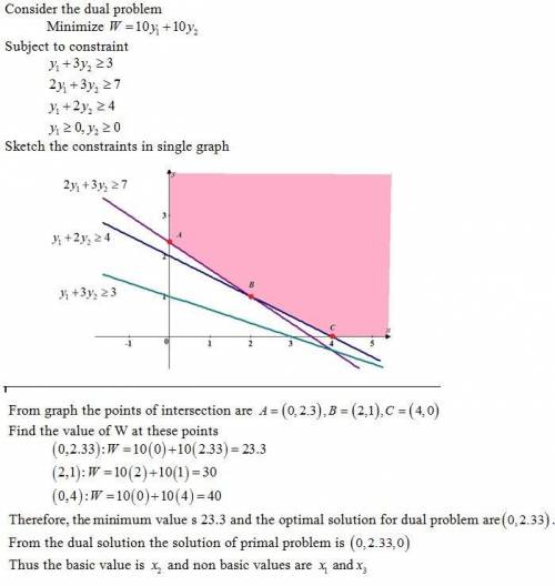 3. Consider the following problem. Maximize Z = 2x1 + 7x2 + 4x3 subject to x1 + 2x2 + x3 ≤ 10 3x1 +