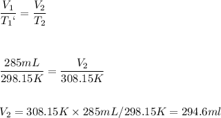 \dfrac{V_1}{T_1`}=\dfrac{V_2}{T_2}\\\\\\\\\dfrac{285mL}{298.15K}=\dfrac{V_2}{308.15K}\\\\\\V_2=308.15K\times285mL/298.15K=294.6ml