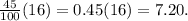 \frac{45}{100} (16)= 0.45 (16) = 7.20.