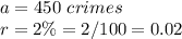 a=450\ crimes\\r=2\%=2/100=0.02