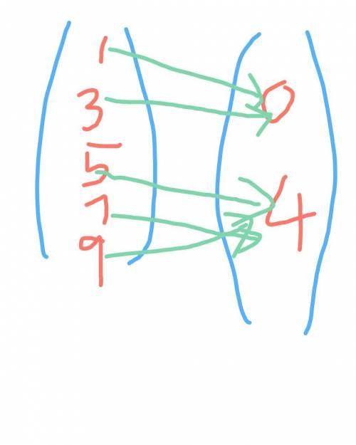 Draw a mapping diagram (1,0) (3,0) (5,4) (7,4) (9,4)