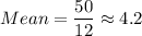 Mean=\dfrac{50}{12}\approx4.2