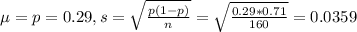 \mu = p = 0.29, s = \sqrt{\frac{p(1-p)}{n}} = \sqrt{\frac{0.29*0.71}{160}} = 0.0359