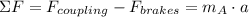 \Sigma F = F_{coupling} - F_{brakes} = m_{A}\cdot a