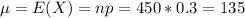 \mu = E(X) = np = 450*0.3 = 135