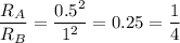 \dfrac{R_{A}}{R_{B}}=\dfrac{0.5^{2}}{1^{2}}=0.25=\dfrac{1}{4}
