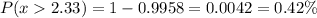 P(x  2.33) = 1 - 0.9958 =0.0042= 0.42\%