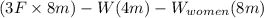 (3F \times 8 m) - W (4 m) - W_{women} (8 m)