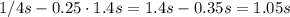 1/4s-0.25\cdot 1.4s=1.4s-0.35s=1.05s