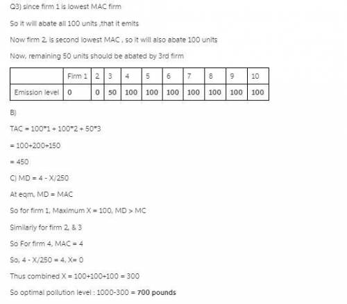 There are ten polluting firms, Firm1,. . . ,Firm10. Each firm emits 100 pounds of pollution prior to