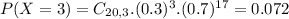 P(X = 3) = C_{20,3}.(0.3)^{3}.(0.7)^{17} = 0.072