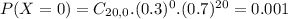 P(X = 0) = C_{20,0}.(0.3)^{0}.(0.7)^{20} = 0.001