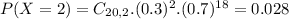 P(X = 2) = C_{20,2}.(0.3)^{2}.(0.7)^{18} = 0.028