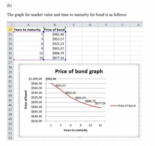 Pecos Manufacturing has just issued a 15-year, 12% coupon interest rate, $1,000-par bond that pays i