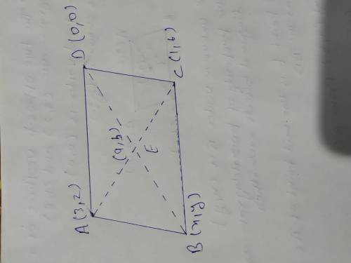 The Coordinates three, two and one, six are the opposite vertices of a parallelogram. If zero, zero