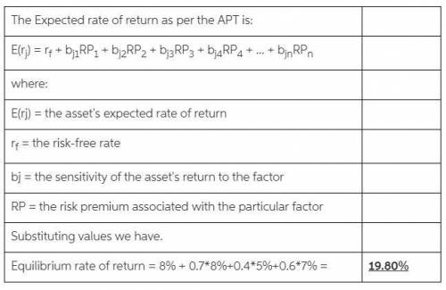 Suppose that the market can be described by the following three sources of systematic risk with asso