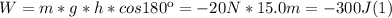 W = m*g* h* cos 180\º = -20 N* 15.0 m = -300 J (1)