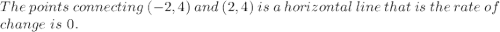 The ~points~ connecting~ (-2,4) ~and ~(2,4)~ is ~a~ horizontal ~line~ that~ is~ the~ rate~ of ~\\change ~is ~0.