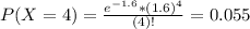P(X = 4) = \frac{e^{-1.6}*(1.6)^{4}}{(4)!} = 0.055