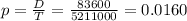 p = \frac{D}{T} = \frac{83600}{5211000} = 0.0160