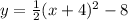 y=\frac{1}{2}(x+4)^2-8