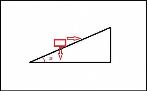 How much work is needed to push a 117- kg packing crate a distance of 2.75 m up an inclined plane th