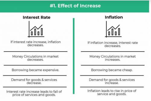 Inflation and the nominal interest rate When the actual and expected (or anticipated) inflation rate
