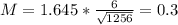 M = 1.645*\frac{6}{\sqrt{1256}} = 0.3