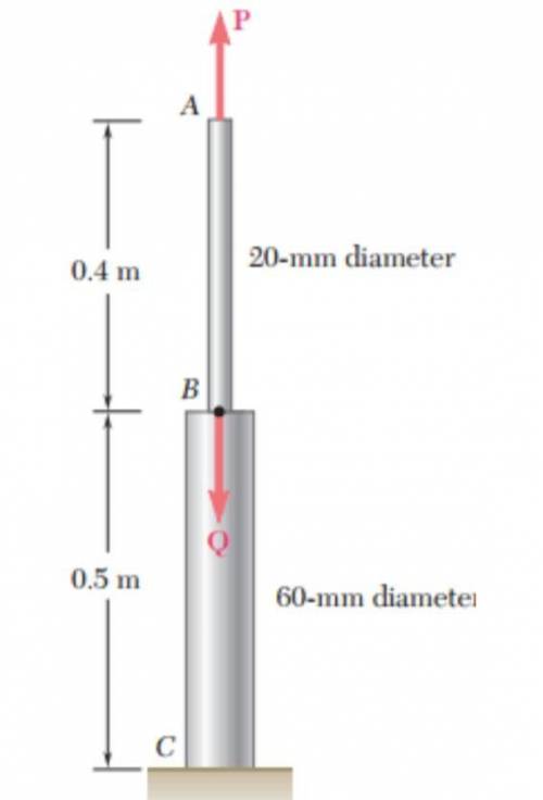 Both portions of the rod ABC are made of an aluminum for which E = 70 GPa. Given: P = 4.5 kN. Proble