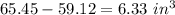 65.45-59.12 = 6.33\ in^3