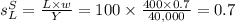 s_L^S=\frac{L\times{w}}{Y} =100\times\frac{400\times0.7}{40,000} =0.7