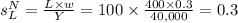 s_L^N=\frac{L\times{w}}{Y} =100\times\frac{400\times0.3}{40,000} =0.3