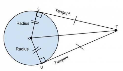 Circle K is shown. Tangents S T and U T intersect at point T outside of the circle. A line is drawn