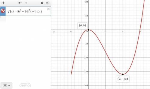 Find the exact location of all the relative and absolute extrema of the function. HINT [See Examples