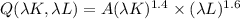 Q(\lambda{K},\lambda{L})=A(\lambda{K})^{1.4}\times(\lambda{L})^{1.6}